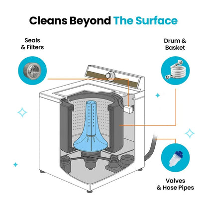 Deep Cleaning Washing Machine Cleaner – Compatible with All Washer Types